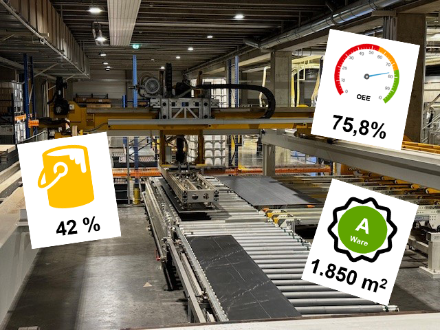 KPI-Dashboard aus der Arbeitsplattenherstellung