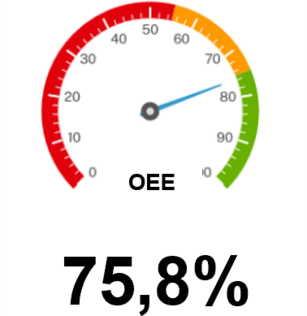 OEE-Dashboard aus der Serienfertigung