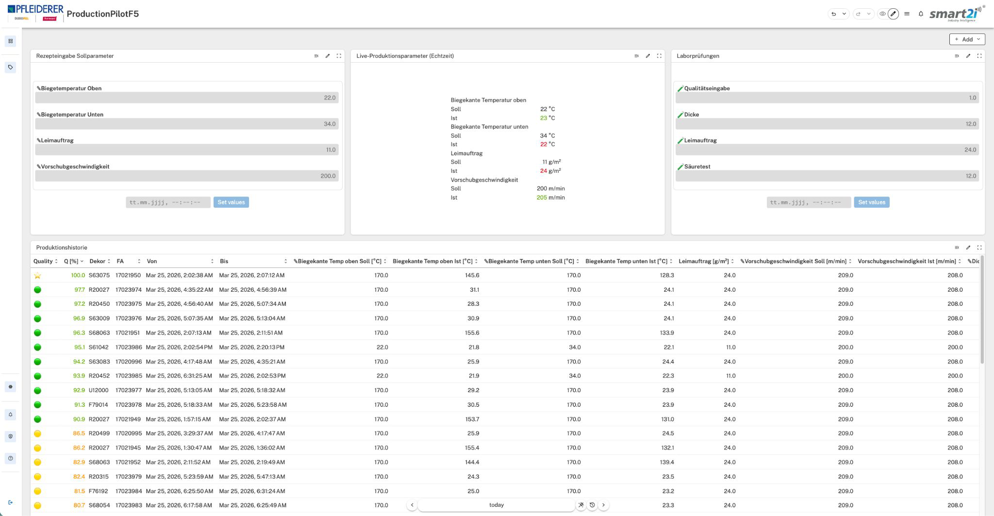 ProductionPilot F5 Dashboard bei Pfleiderer Arnsberg — Rezepteingabe, Live-Parameter, Laborprüfungen und Produktionshistorie in einer Ansicht
