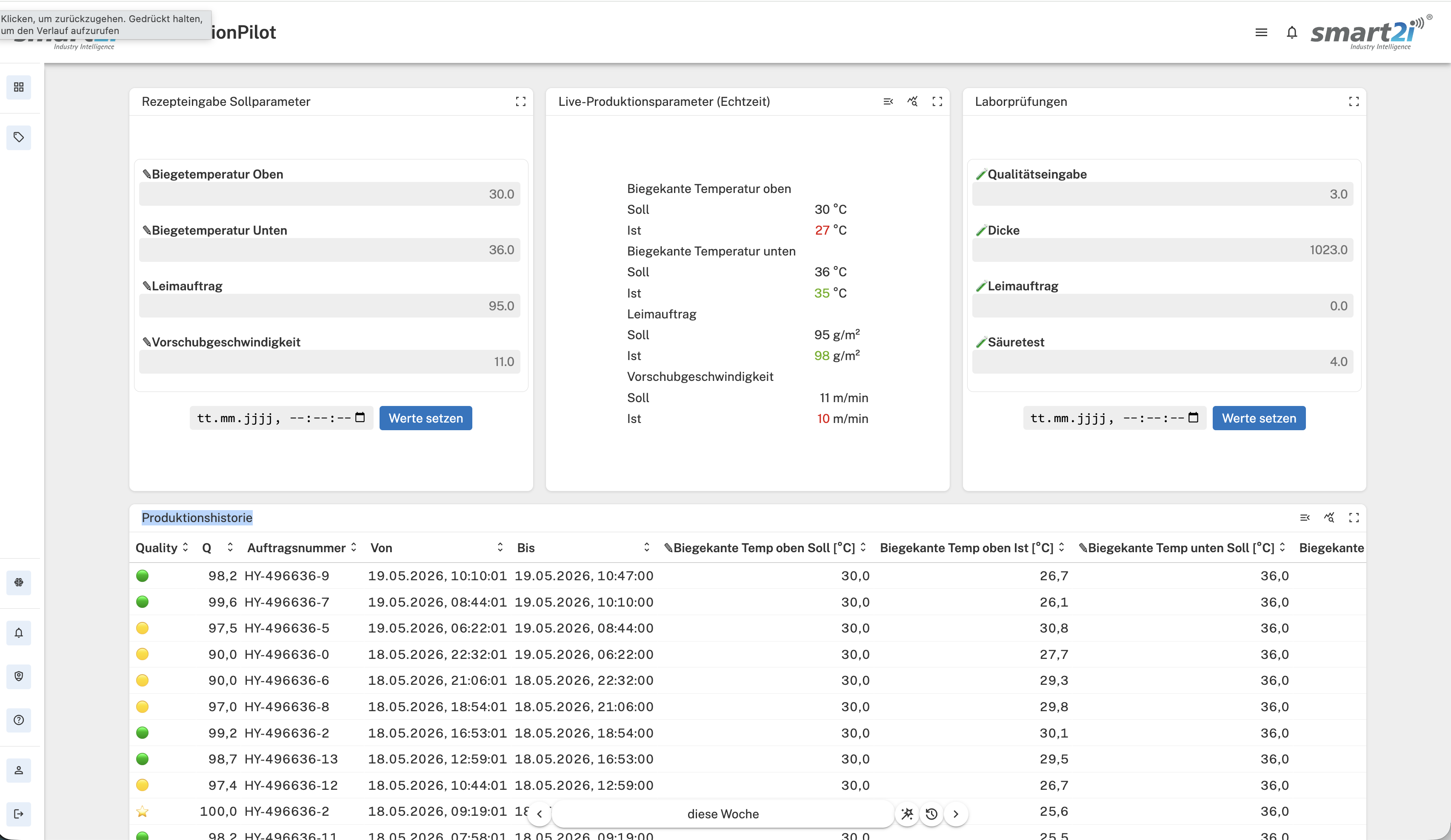 Ausschuss-Dashboard