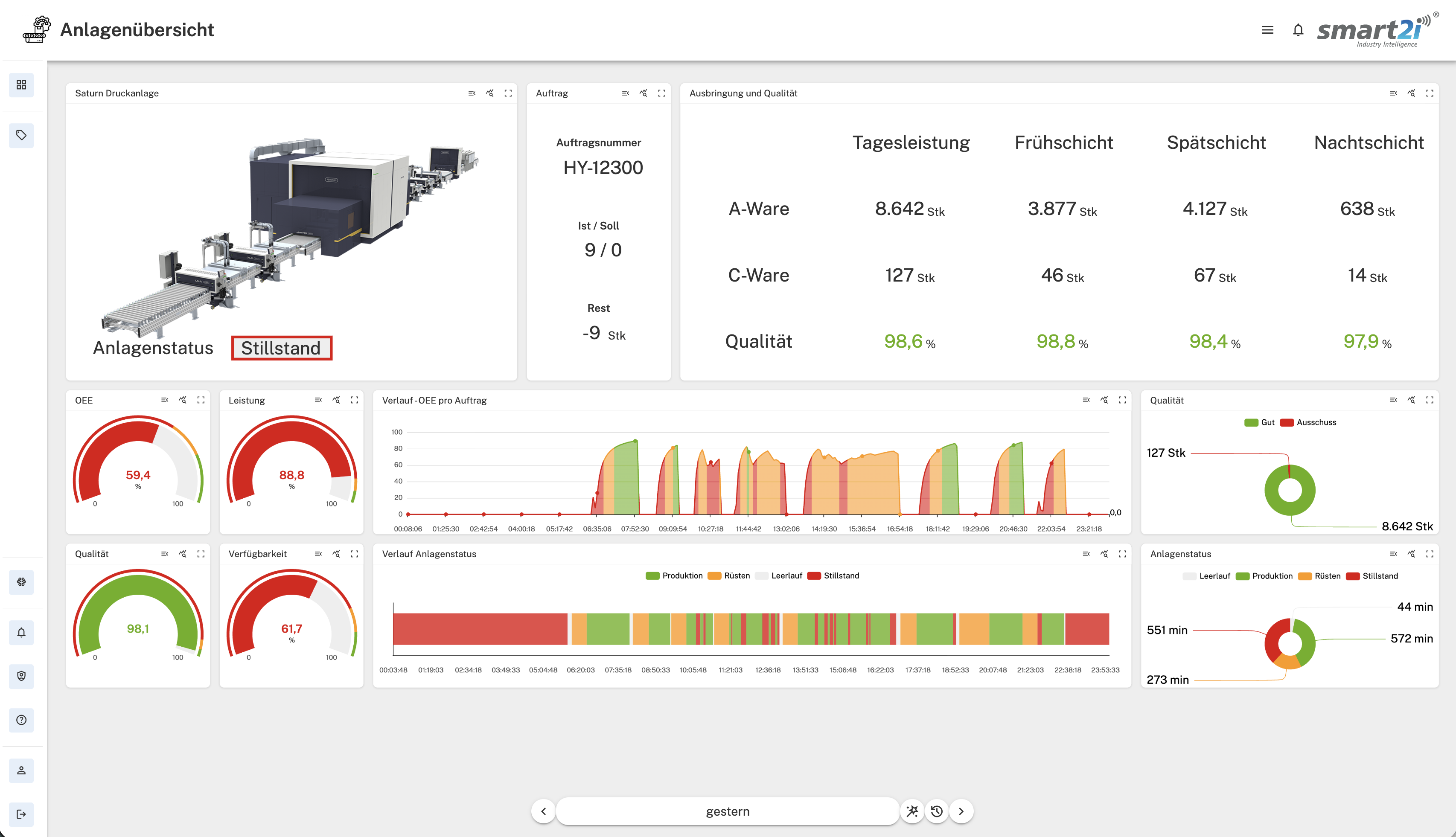 Decision Dashboards