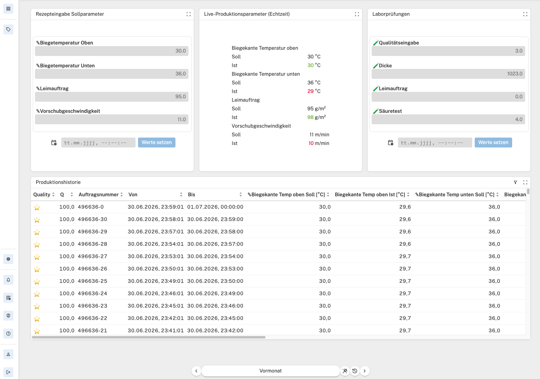 smart2i Dashboard, Golden Batch: Rezept-Sollparameter, Live-Ist-Werte und Produktionshistorie