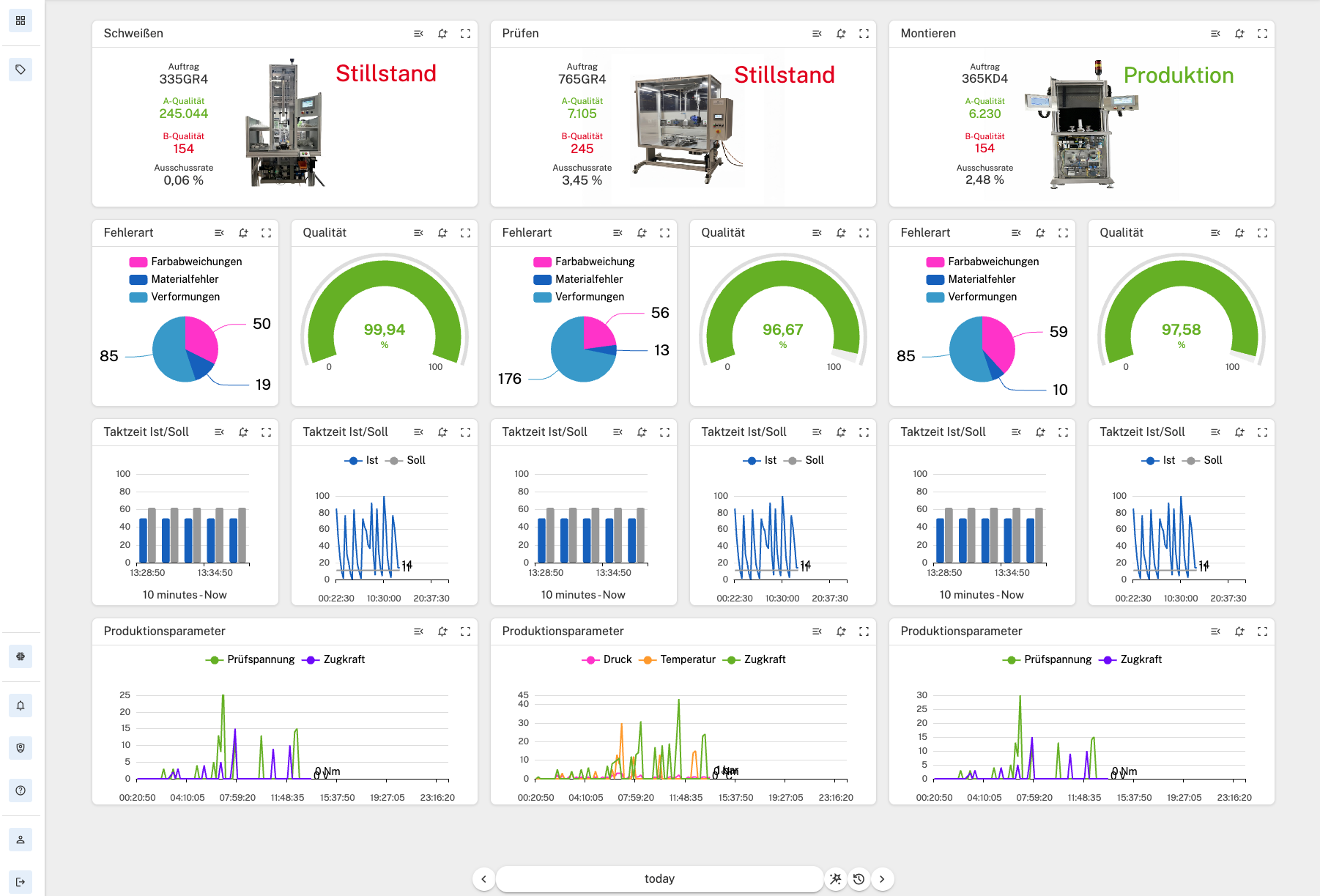 smart2i Dashboard, Qualität: Anlagenzustand, Fehlerart, Taktzeit und Produktionsparameter