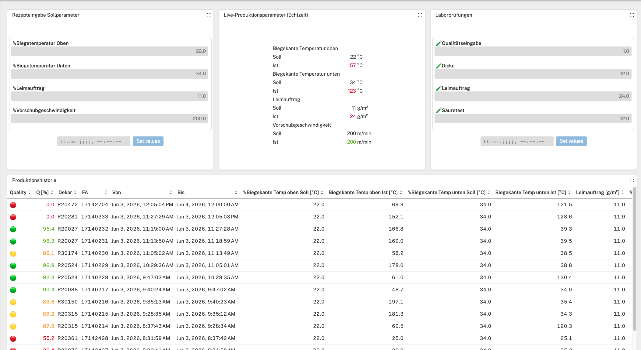 Qualitäts-Dashboard, Soll-/Ist-Vergleich und Produktionshistorie